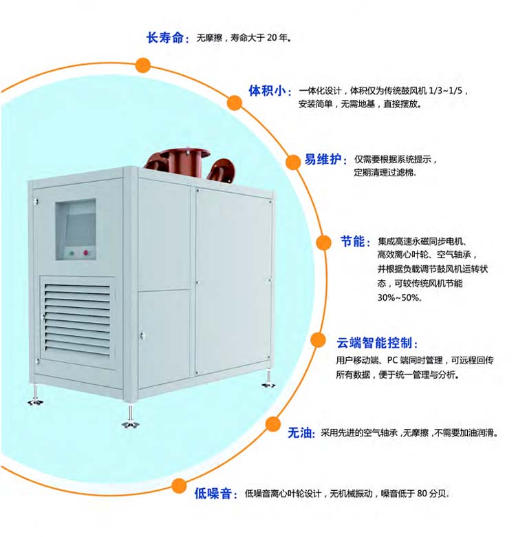 空气悬浮离心鼓风机(图3)