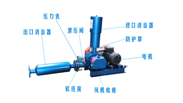 三叶罗茨鼓风机分解图