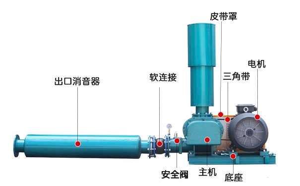 气力输送罗茨风机