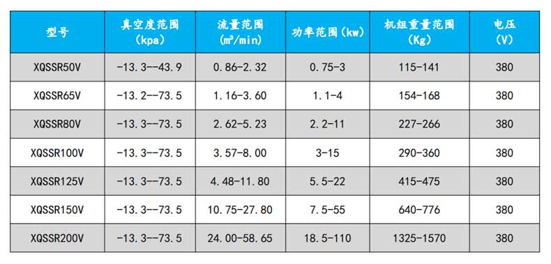 罗茨真空泵型号参数