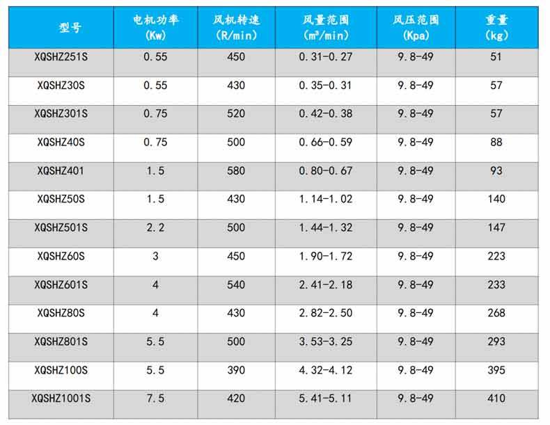 回转风机型号参数