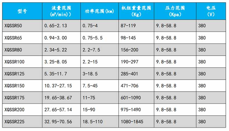 罗茨风机型号参数