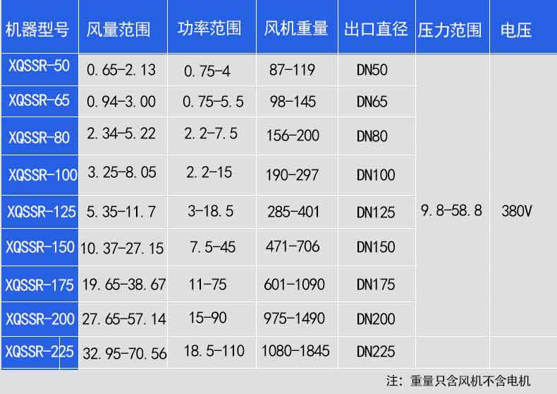 三叶罗茨鼓风机型号参数表