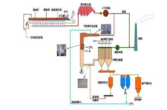 冶金钢厂用罗茨风机工作流程图